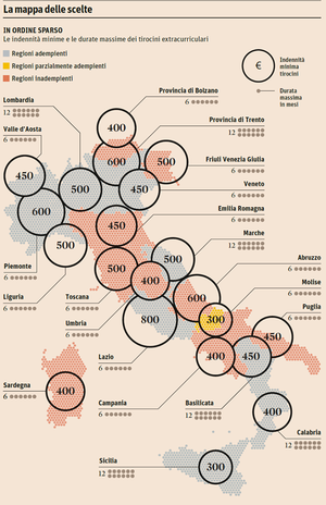 numeri tirocini sole 24 ore