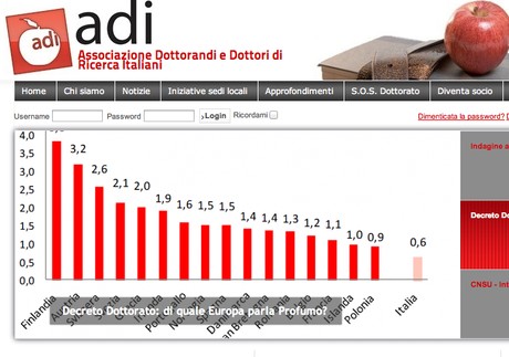 stage lavoro