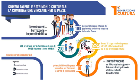 generazione cultura schema